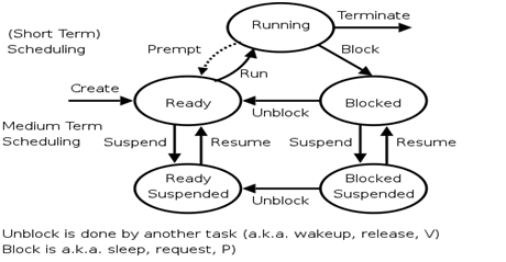 2474_process states in linux.png